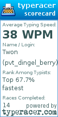 Scorecard for user pvt_dingel_berry