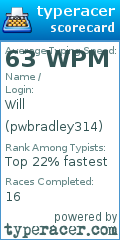 Scorecard for user pwbradley314