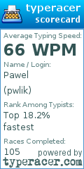 Scorecard for user pwlik
