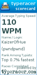 Scorecard for user pwndpwnd