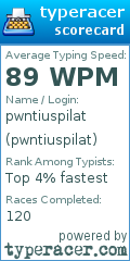 Scorecard for user pwntiuspilat