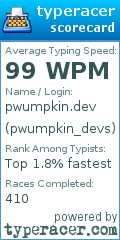 Scorecard for user pwumpkin_devs