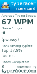 Scorecard for user pwussy