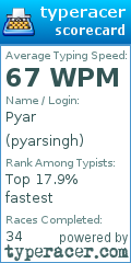 Scorecard for user pyarsingh