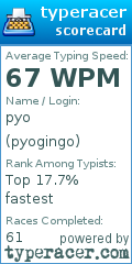 Scorecard for user pyogingo