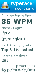 Scorecard for user pyr0logical