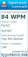 Scorecard for user pyraz