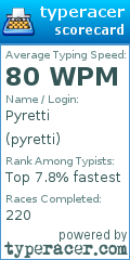 Scorecard for user pyretti