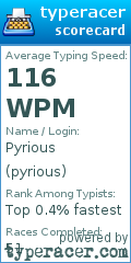Scorecard for user pyrious