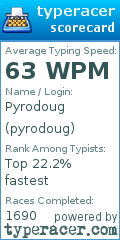 Scorecard for user pyrodoug