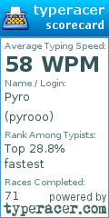 Scorecard for user pyrooo