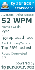 Scorecard for user pyroprasathracer