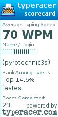 Scorecard for user pyrotechnic3s