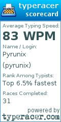 Scorecard for user pyrunix