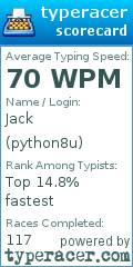 Scorecard for user python8u