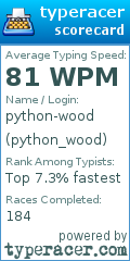 Scorecard for user python_wood