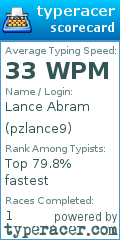 Scorecard for user pzlance9
