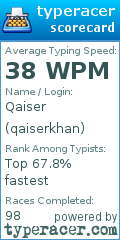 Scorecard for user qaiserkhan