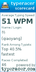 Scorecard for user qiaoyang
