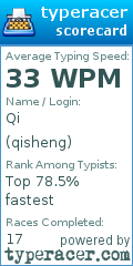Scorecard for user qisheng