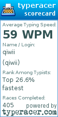 Scorecard for user qiwii