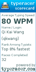Scorecard for user qkwang
