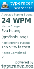 Scorecard for user qmfishhuang