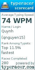 Scorecard for user qnguyen15