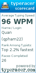 Scorecard for user qpham22