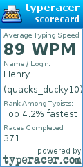 Scorecard for user quacks_ducky10