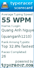 Scorecard for user quanganh1210