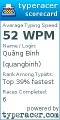 Scorecard for user quangbinh