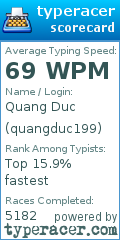 Scorecard for user quangduc199