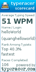 Scorecard for user quanghelloworld