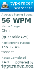 Scorecard for user quasarkid425