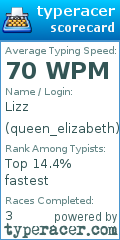 Scorecard for user queen_elizabeth
