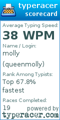 Scorecard for user queenmolly