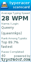 Scorecard for user queennkps