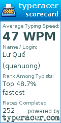 Scorecard for user quehuong