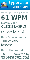 Scorecard for user quicksilv3r15