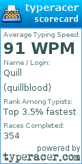 Scorecard for user quillblood