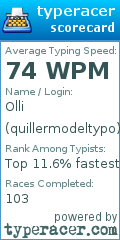Scorecard for user quillermodeltypo