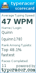 Scorecard for user quinn178