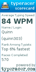 Scorecard for user quinn303