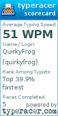 Scorecard for user quirkyfrog