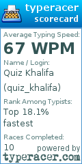 Scorecard for user quiz_khalifa