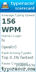 Scorecard for user qwalcr