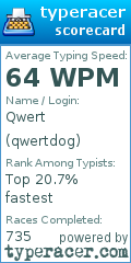 Scorecard for user qwertdog