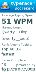 Scorecard for user qwerty__uiop