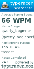 Scorecard for user qwerty_beginner